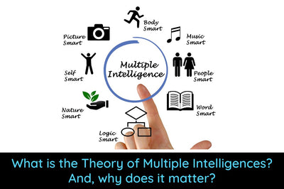 What is the Theory of Multiple Intelligences?